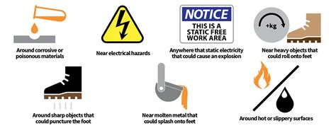 csa puncture resistant test|Protective Footwear Guide .